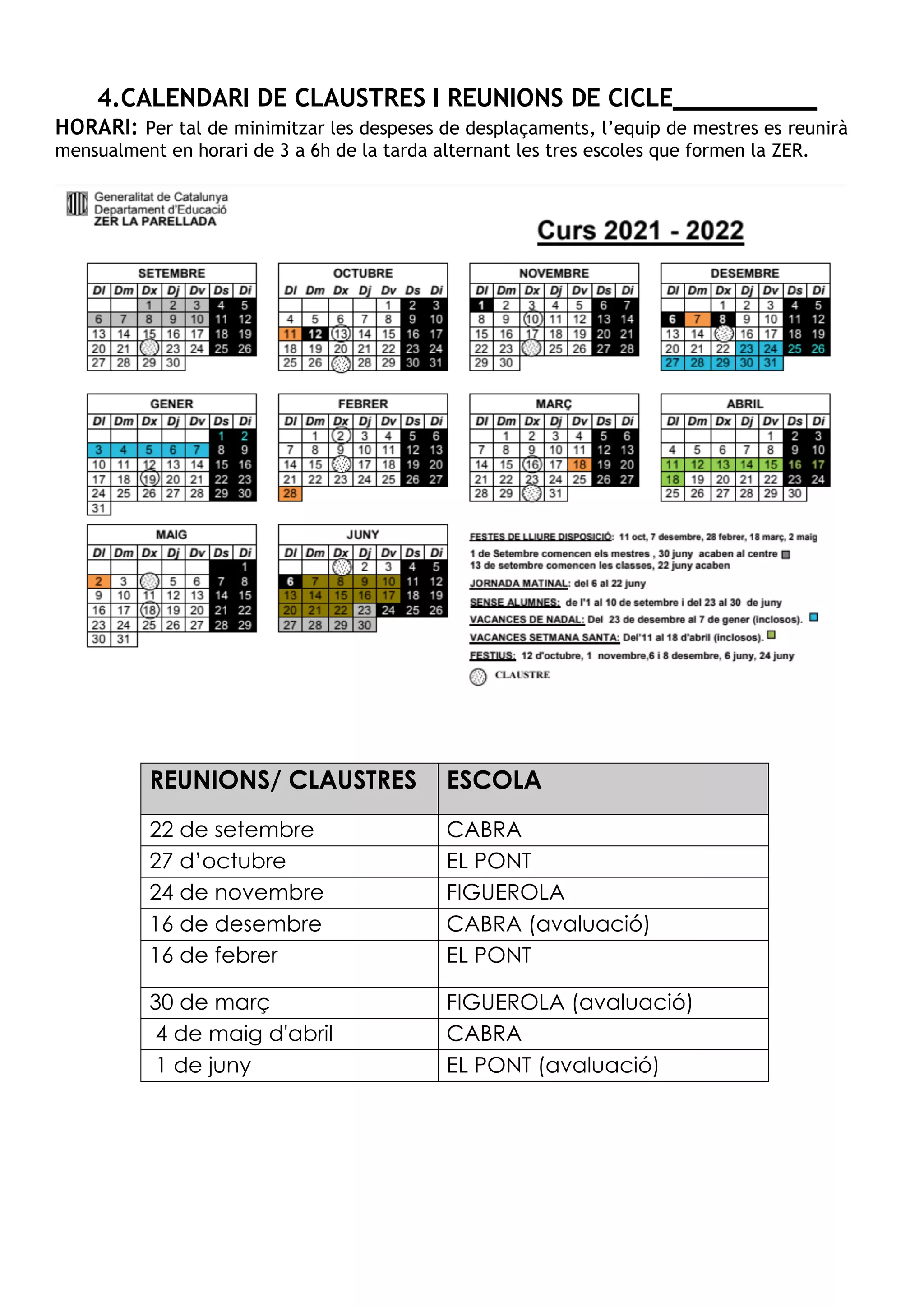 4.CALENDARI DE CLAUSTRES I REUNIONS DE CICLE _______
HORARI: Per tal de minimitzar les despeses de desplaçaments, l’equip de mestres es reunirà
mensualment en horari de 3 a 6h de la tarda alternant les tres escoles que formen la ZER.
REUNIONS/ CLAUSTRES ESCOLA
22 de setembre CABRA
27 d’octubre EL PONT
24 de novembre FIGUEROLA
16 de desembre CABRA (avaluació)
16 de febrer EL PONT
30 de març FIGUEROLA (avaluació)
4 de maig d'abril CABRA
1 de juny EL PONT (avaluació)
 
