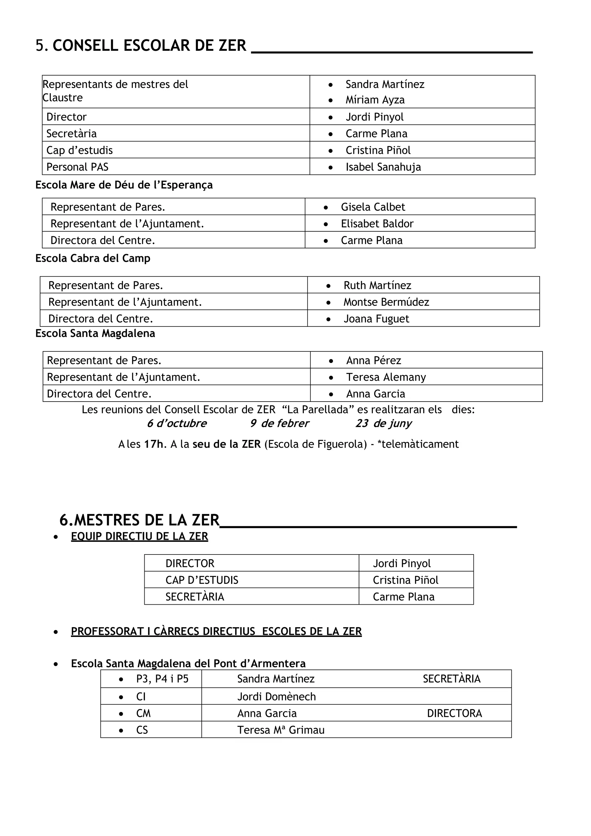 5. CONSELL ESCOLAR DE ZER ___________________________
Escola Mare de Déu de l’Esperança
Escola Cabra del Camp
Escola Santa Magdalena
Representant de Pares. • Anna Pérez
Representant de l’Ajuntament. • Teresa Alemany
Directora del Centre. • Anna Garcia
Les reunions del Consell Escolar de ZER “La Parellada” es realitzaran els dies:
6 d’octubre 9 de febrer 23 de juny
A les 17h. A la seu de la ZER (Escola de Figuerola) - *telemàticament
6.MESTRES DE LA ZER
• EQUIP DIRECTIU DE LA ZER
DIRECTOR Jordi Pinyol
CAP D’ESTUDIS Cristina Piñol
SECRETÀRIA Carme Plana
• PROFESSORAT I CÀRRECS DIRECTIUS ESCOLES DE LA ZER
• Escola Santa Magdalena del Pont d’Armentera
• P3, P4 i P5 Sandra Martínez SECRETÀRIA
• CI Jordi Domènech
• CM Anna Garcia DIRECTORA
• CS Teresa Mª Grimau
Representants de mestres del
Claustre
• Sandra Martínez
• Míriam Ayza
Director • Jordi Pinyol
Secretària • Carme Plana
Cap d’estudis • Cristina Piñol
Personal PAS • Isabel Sanahuja
Representant de Pares. • Gisela Calbet
Representant de l’Ajuntament. • Elisabet Baldor
Directora del Centre. • Carme Plana
Representant de Pares. • Ruth Martínez
Representant de l’Ajuntament. • Montse Bermúdez
Directora del Centre. • Joana Fuguet
 