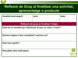 Reflexió de Grup al finalitzar una activitat, aprenentatge o producte resultat aconseguit: nom: data: Reflexió del grup al finalitzar l’etapa Com és el resultat per referència al que es volia a l’inici? Quines etapes s’han completat i quines no? Què hem après? Resultats dels indicadors 
