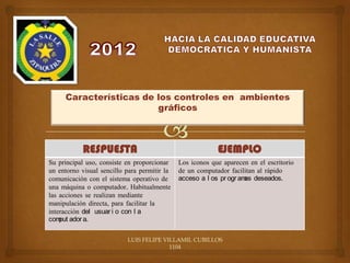 Características de los controles en ambientes
                        gráficos



            RESPUESTA                                      EJEMPLO
Su principal uso, consiste en proporcionar    Los iconos que aparecen en el escritorio
un entorno visual sencillo para permitir la   de un computador facilitan al rápido
comunicación con el sistema operativo de      acceso a l os pr ogr am deseados.
                                                                     as
una máquina o computador. Habitualmente
las acciones se realizan mediante
manipulación directa, para facilitar la
interacción del usuar i o con l a
com ador a.
    put

                           LUIS FELIPE VILLAMIL CUBILLOS
                                         1104
 