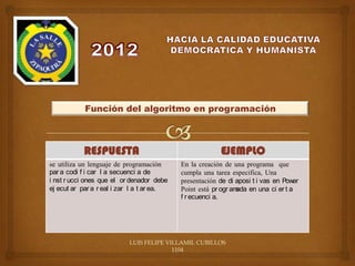 Función del algoritmo en programación



           RESPUESTA                                      EJEMPLO
se utiliza un lenguaje de programación      En la creación de una programa que
par a codi f i car l a secuenci a de        cumpla una tarea especifica, Una
i nst r ucci ones que el or denador debe    presentación de di aposi t i vas en Pow er
ej ecut ar par a r eal i zar l a t ar ea.   Point está pr ogr amada en una ci er t a
                                            f r ecuenci a.




                           LUIS FELIPE VILLAMIL CUBILLOS
                                         1104
 
