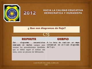 Que son diagramas de flujo?



          RESPUESTA                               EJEMPLO
Son      di agr amas     secuenci al es A l a hor a de r eal i zar un m apa
em eado en m
   pl             uchos campos para concept ual se ut i l i zan di agr amas
mostrar los procedimientos detallados de f l uj o
que se deben seguir al realizar una
tarea, como un proceso de fabricación.




                       LUIS FELIPE VILLAMIL CUBILLOS
                                     1104
 