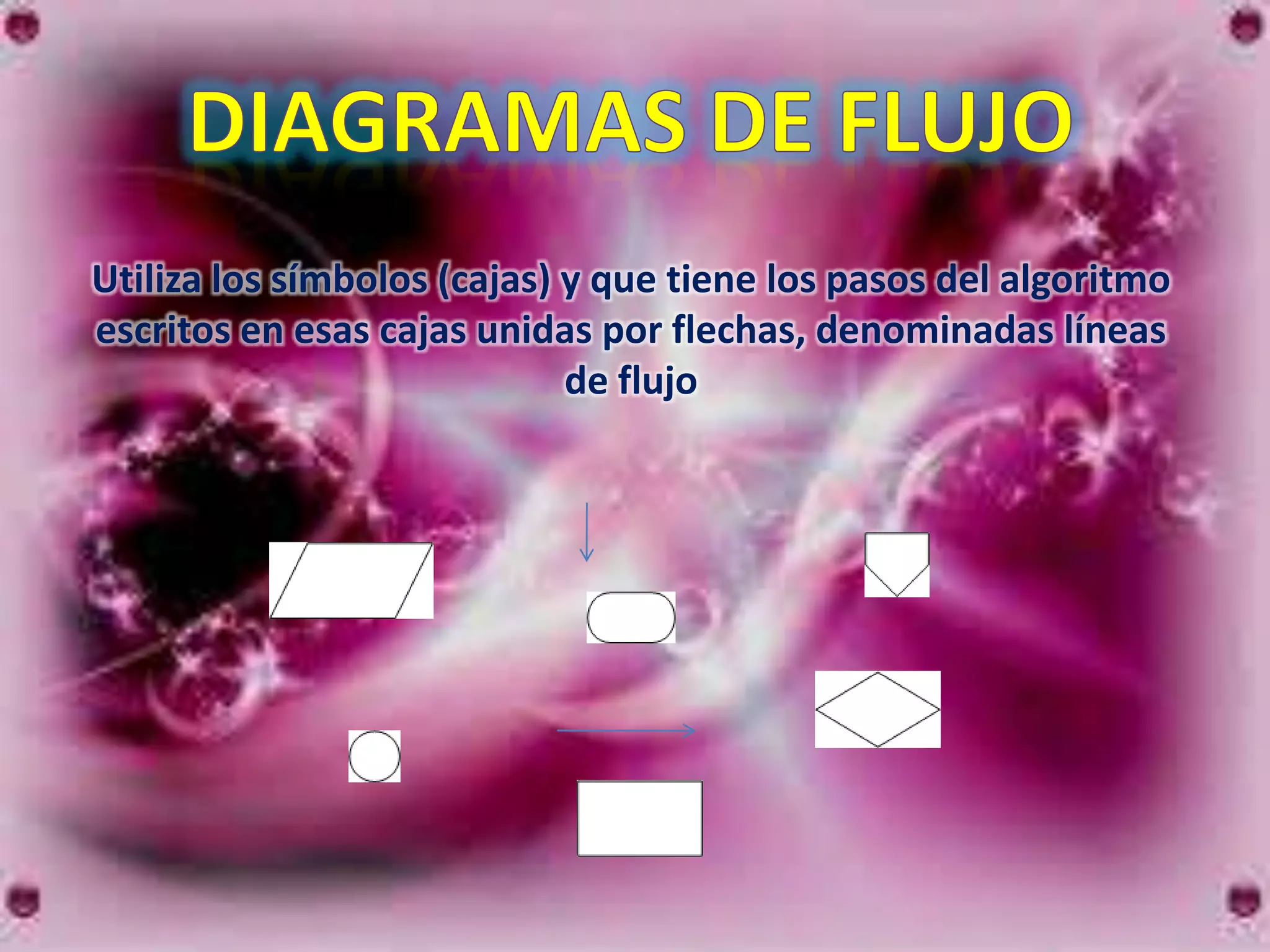 Utiliza los símbolos (cajas) y que tiene los pasos del algoritmo
escritos en esas cajas unidas por flechas, denominadas líneas
                             de flujo
 