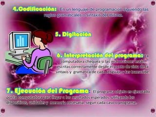 4.Codificación:          En un lenguaje de programación siguiendo las
                    reglas gramaticales o sintaxis del mismo.



                           5. Digitación


                            6. Interpretación del programa: La
                              computadora chequea si las instrucciones están
                            escritas correctamente desde el punto de vista de la
                           sintaxis y gramática de cada lenguaje y las transcribe.



7. Ejecución del Programa:                       El programa objeto es ejecutado
por la computadora para llegar a los resultados esperados, utilizando los
dispositivos, unidades y memoria necesaria, según cada caso o programa.
 