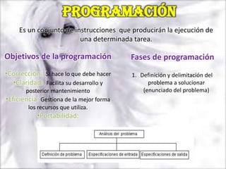Programación
     Es un conjunto de instrucciones que producirán la ejecución de
                         una determinada tarea.

Objetivos de la programación              Fases de programación
•Corrección: Si hace lo que debe hacer    1. Definición y delimitación del
  •Claridad: Facilita su desarrollo y           problema a solucionar
       posterior mantenimiento                (enunciado del problema)
•Eficiencia: Gestiona de la mejor forma
        los recursos que utiliza.
           •Portabilidad:
 