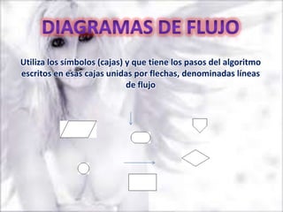 Utiliza los símbolos (cajas) y que tiene los pasos del algoritmo
escritos en esas cajas unidas por flechas, denominadas líneas
                             de flujo
 