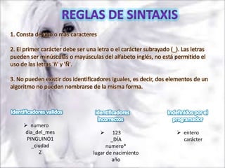 1. Consta de uno o más caracteres

2. El primer carácter debe ser una letra o el carácter subrayado (_). Las letras
pueden ser minúsculas o mayúsculas del alfabeto inglés, no está permitido el
uso de las letras 'ñ' y 'Ñ'.

3. No pueden existir dos identificadores iguales, es decir, dos elementos de un
algoritmo no pueden nombrarse de la misma forma.




      numero
     dia_del_mes                         123                        entero
      PINGUINO1                          _DÍA                         carácter
        _ciudad                        numero*
           Z                     lugar de nacimiento
                                         año
 