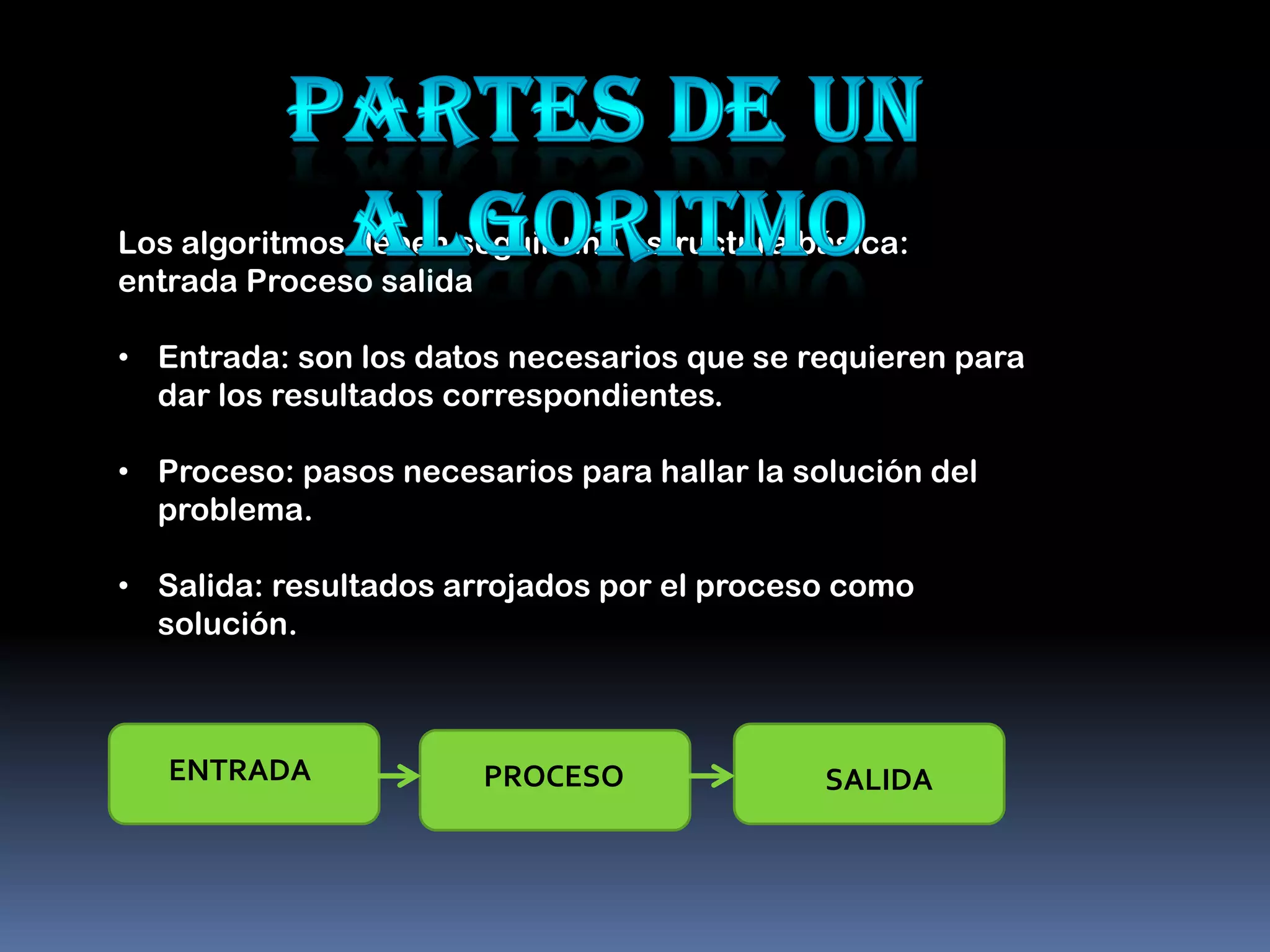 Los algoritmos deben seguir una estructura básica:
entrada Proceso salida

• Entrada: son los datos necesarios que se requieren para
  dar los resultados correspondientes.

• Proceso: pasos necesarios para hallar la solución del
  problema.

• Salida: resultados arrojados por el proceso como
  solución.



   ENTRADA             PROCESO               SALIDA
 