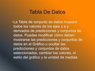 Tabla De Datos
La Tabla de conjunto de datos muestra
todos los valores de los ejes x e y
derivados de predicciones y conjuntos de
datos. Puedes modificar cómo deben
mostrarse las predicciones y conjuntos de
datos en el Gráfico u ocultar las
predicciones y conjuntos de datos
seleccionados, cambiar los colores, el
estilo del gráfico y la unidad de medida
 