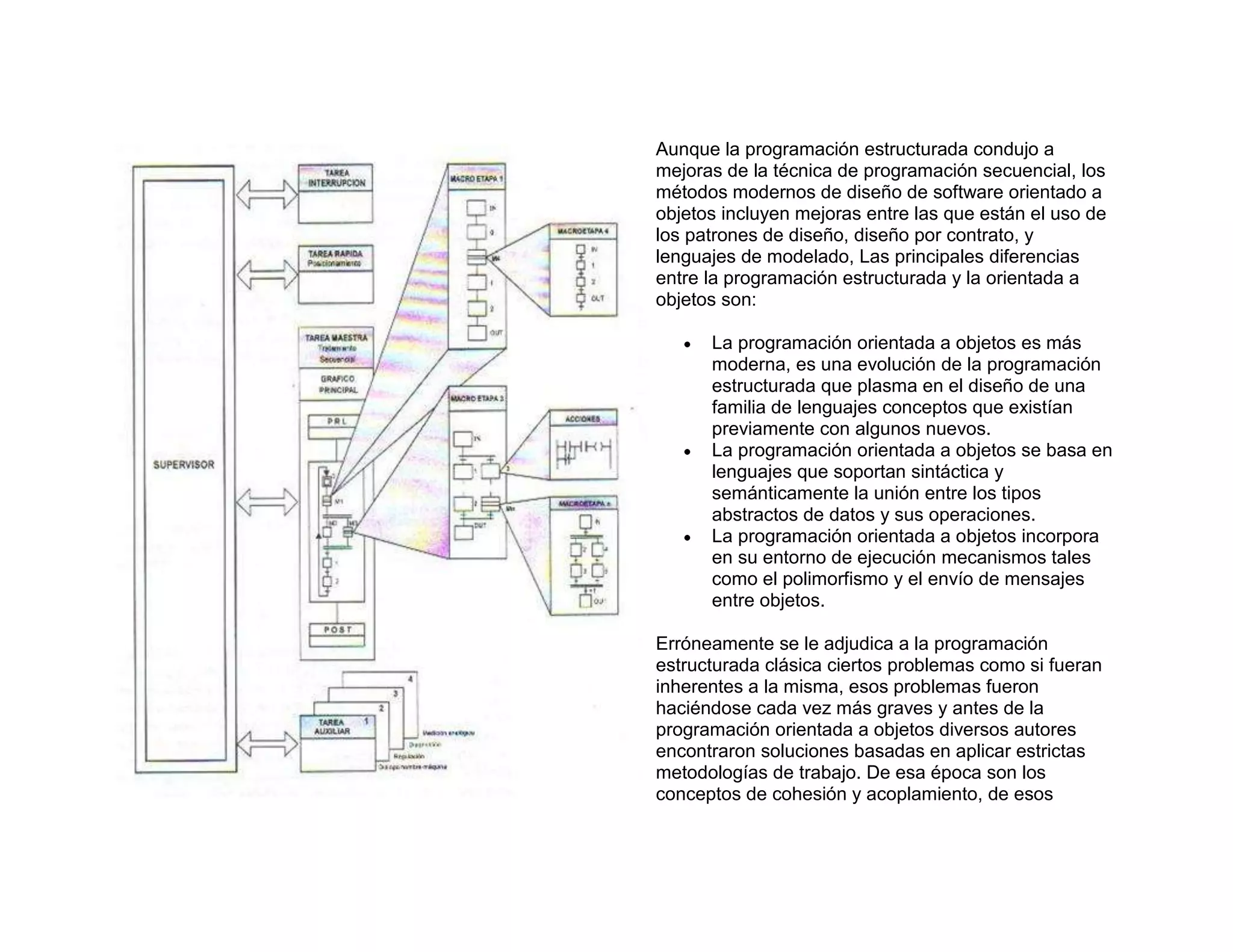 Aunque la programación estructurada condujo a
mejoras de la técnica de programación secuencial, los
métodos modernos de diseño de software orientado a
objetos incluyen mejoras entre las que están el uso de
los patrones de diseño, diseño por contrato, y
lenguajes de modelado, Las principales diferencias
entre la programación estructurada y la orientada a
objetos son:
La programación orientada a objetos es más
moderna, es una evolución de la programación
estructurada que plasma en el diseño de una
familia de lenguajes conceptos que existían
previamente con algunos nuevos.
La programación orientada a objetos se basa en
lenguajes que soportan sintáctica y
semánticamente la unión entre los tipos
abstractos de datos y sus operaciones.
La programación orientada a objetos incorpora
en su entorno de ejecución mecanismos tales
como el polimorfismo y el envío de mensajes
entre objetos.
Erróneamente se le adjudica a la programación
estructurada clásica ciertos problemas como si fueran
inherentes a la misma, esos problemas fueron
haciéndose cada vez más graves y antes de la
programación orientada a objetos diversos autores
encontraron soluciones basadas en aplicar estrictas
metodologías de trabajo. De esa época son los
conceptos de cohesión y acoplamiento, de esos
 