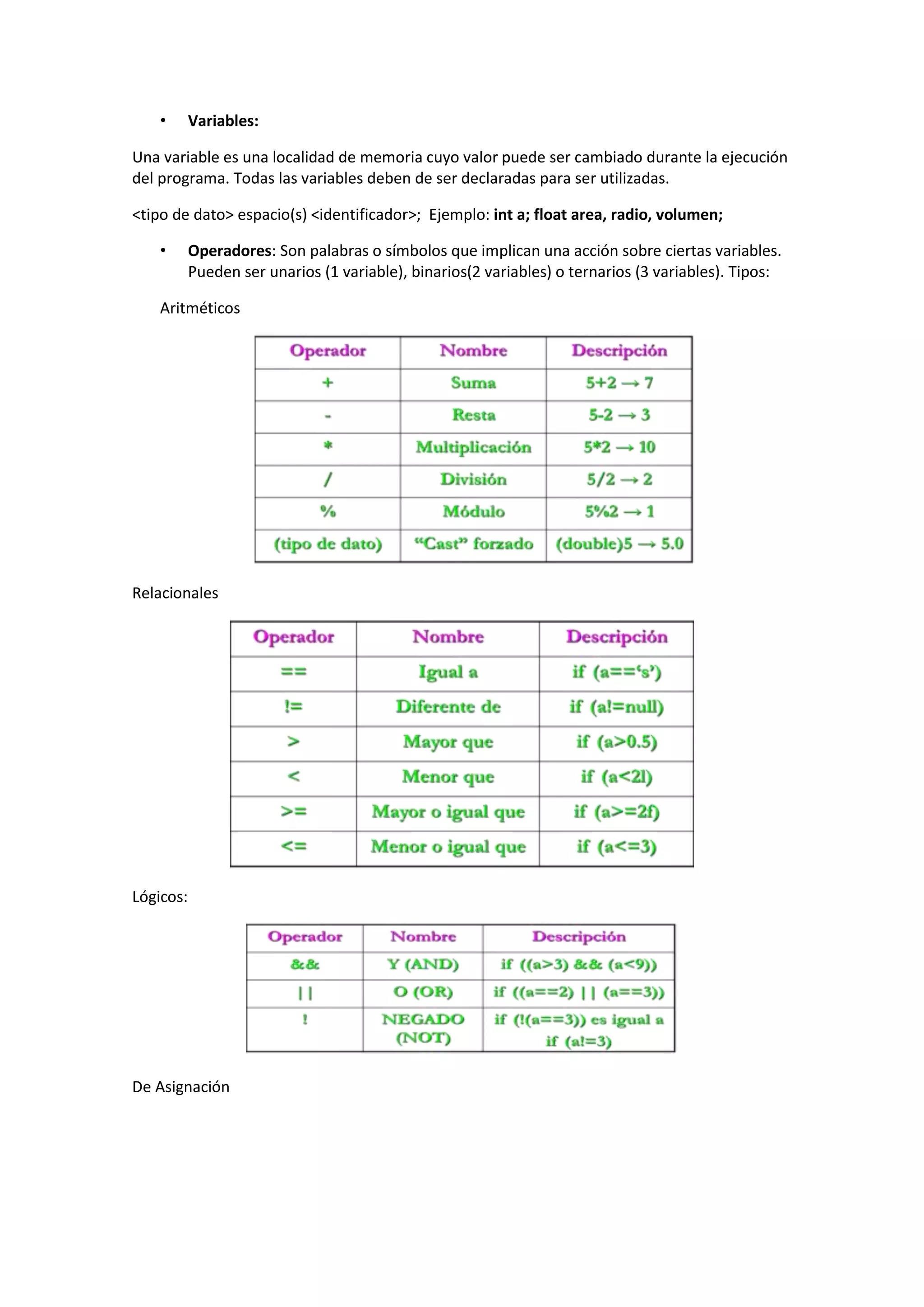 •

Variables:

Una variable es una localidad de memoria cuyo valor puede ser cambiado durante la ejecución
del programa. Todas las variables deben de ser declaradas para ser utilizadas.
<tipo de dato> espacio(s) <identificador>; Ejemplo: int a; float area, radio, volumen;
•

Operadores: Son palabras o símbolos que implican una acción sobre ciertas variables.
Pueden ser unarios (1 variable), binarios(2 variables) o ternarios (3 variables). Tipos:

Aritméticos

Relacionales

Lógicos:

De Asignación

 