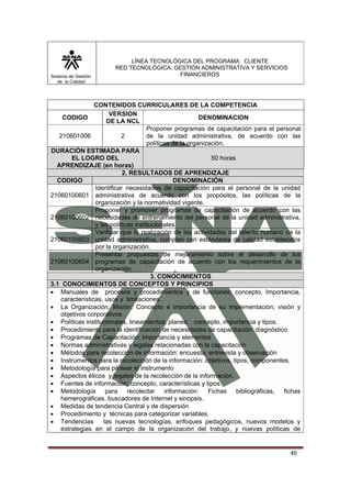 Sistema de Gestión
de la Calidad

LÍNEA TECNOLÓGICA DEL PROGRAMA: CLIENTE
RED TECNOLÓGICA: GESTIÓN ADMINISTRATIVA Y SERVICIOS
FINANCIEROS

CONTENIDOS CURRICULARES DE LA COMPETENCIA
VERSION
CODIGO
DENOMINACION
DE LA NCL
Proponer programas de capacitación para el personal
210601006
2
de la unidad administrativa, de acuerdo con las
políticas de la organización.
DURACIÓN ESTIMADA PARA
50 horas
EL LOGRO DEL
APRENDIZAJE (en horas)
2. RESULTADOS DE APRENDIZAJE
CODIGO
DENOMINACIÓN
Identificar necesidades de capacitación para el personal de la unidad
21060100601 administrativa de acuerdo con los propósitos, las políticas de la
organización y la normatividad vigente.
Proponer y promover programas de capacitación de acuerdo con las
21060100602 necesidades de entrenamiento del personal de la unidad administrativa,
y las políticas institucionales.
Verificar que la realización de las actividades del talento humano de la
21060100603 unidad administrativa, cumplan con estándares de calidad establecidos
por la organización.
Presentar propuestas de mejoramiento sobre el desarrollo de los
21060100604 programas de capacitación de acuerdo con los requerimientos de la
organización.
3. CONOCIMIENTOS
3.1 CONOCIMIENTOS DE CONCEPTOS Y PRINCIPIOS
• Manuales de procesos y procedimientos y de funciones: concepto, Importancia,
características, usos y limitaciones.
• La Organización. Misión: Concepto e importancia de su implementación; visión y
objetivos corporativos.
• Políticas institucionales, lineamientos, planes: concepto, importancia y tipos.
• Procedimiento para la identificación de necesidades de capacitación: diagnóstico
• Programas de Capacitación: Importancia y elementos
• Normas administrativas y legales relacionadas con la capacitación
• Métodos para recolección de información: encuesta, entrevista y observación
• Instrumentos para la recolección de la información: objetivos, tipos, componentes,
• Metodología para pilotear el instrumento
• Aspectos éticos y legales de la recolección de la información.
• Fuentes de información: concepto, características y tipos
• Metodología
para
recolectar
información: Fichas bibliográficas, fichas
hemerográficas, buscadores de Internet y sinopsis.
• Medidas de tendencia Central y de dispersión
• Procedimiento y técnicas para categorizar variables.
• Tendencias
las nuevas tecnologías, enfoques pedagógicos, nuevos modelos y
estrategias en el campo de la organización del trabajo, y nuevas políticas de

45

 