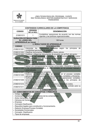Sistema de Gestión
de la Calidad

LÍNEA TECNOLÓGICA DEL PROGRAMA: CLIENTE
RED TECNOLÓGICA: GESTIÓN ADMINISTRATIVA Y SERVICIOS
FINANCIEROS

CONTENIDOS CURRICULARES DE LA COMPETENCIA
VERSION
CODIGO
DENOMINACION
DE LA NCL
Contabilizar operaciones de acuerdo con las normas
210601013
1
vigentes y las políticas organizacionales.
DURACIÓN ESTIMADA PARA
160 horas
EL LOGRO DEL
APRENDIZAJE (en horas)
2. RESULTADOS DE APRENDIZAJE
CODIGO
DENOMINACIÓN
Interpretar los fundamentos contables según los principios de
21060101301
contabilidad generalmente aceptados.
21060101302 Clasificar documentos comerciales y títulos valores.
21060101303 Codificar y diligenciar documentos de acuerdo con el PUC del sector.
Interpretar los conceptos y propósitos de la contabilidad de costos:
21060101304 costeo por procesos, por órdenes de producción o cualquier otro sistema
de costos.
Contabilizar los diferentes tipos de operaciones de la empresa, aplicando
21060101305
metodologías de costos y presupuestos.
Aplicar con transparencia las normas comerciales, tributarias y laborales
21060101306 y los procedimientos para el ciclo contable en un proceso manual y
sistematizado.
21060101307 Diligenciar los soportes contables.
Elaborar los documentos que se generan en el proceso contable,
21060101308
aplicando con transparencia normas comerciales, contables y tributarias.
Verificar el registro y contabilización de las operaciones contables,
21060101309 teniendo en cuenta la normatividad vigente y los principios de
contabilidad generalmente aceptados.
21060101310 Preparar y elaborar los estados financieros y anexos de costos.
Interpretar contratos, y los documentos integrales del contrato para su
21060101311
contabilización.
3. CONOCIMIENTOS
3.1 CONOCIMIENTOS DE CONCEPTOS Y PRINCIPIOS
• Código de Comercio:
− Comerciantes. Calificación y deberes de los comerciantes.
− Actos mercantiles. Registro Mercantil
− Cámaras de Comercio
• Empresa:
− Concepto.Clasificación.
− Requisitos legales para constitución y funcionamiento.
− Relación Empresa-Proceso Contable.
• Sociedades Comerciales:
− Concepto. Clasificación
− Tipos de empresas

48

 
