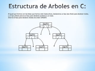 Programacion estructura de arboles en c | PPTX