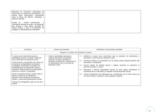 40
Búsqueda de información bibliográfica de
forma crítica, en medios de comunicación o en
Internet sobre instrumentos, compositores
hasta la época del Barroco, intérpretes y
eventos musicales.
Empleo de medios audiovisuales e
informáticos (editores de audio y de partituras)
para analizar y crear piezas musicales de
manera guiada y para la sonorización de
imágenes y representaciones dramáticas.
Contenidos Criterios de evaluación Estándares de aprendizaje evaluables
Bloque 6: La música, el movimiento y la danza
El cuerpo como instrumento expresivo:
posibilidades sonoras y motoras. Valoración
como instrumento de interacción social.
Control postural y coordinación del cuerpo con
la música en la interpretación de danzas y
coreografías. Movimientos corporales con
acompañamiento de secuencias sonoras y
canciones. Actitud positiva en la participación
colectiva en danzas y coreografías.
Danzas de distintas épocas y países hasta el
Barroco. Disfrute en su realización y
valoración como aportación al patrimonio
artístico y cultural para generaciones futuras.
Creación de coreografías a partir de una obra
musical.
1. Adquirir capacidades expresivas y
creativas que ofrecen la expresión
corporal y la danza, valorando su
aportación al patrimonio y disfrutando de
su interpretación como una fuente de
interacción social.
1.1. Identifica el cuerpo como instrumento para la expresión de sentimientos y
emociones y como forma de interacción social.
1.2. Controla la postura y la coordinación con la música cuando interpreta danzas más
elaboradas y coreografías.
1.3. Conoce danzas de distintas épocas y lugares valorando su aportación al
patrimonio artístico y cultural.
1.4. Reproduce y disfruta interpretando danzas de otros países entendiendo la
importancia de su continuidad y el traslado a las generaciones futuras.
1.5. Inventa coreografías más elaboradas que corresponden con la forma interna de
una obra musical y conlleva un orden espacial y temporal.
 