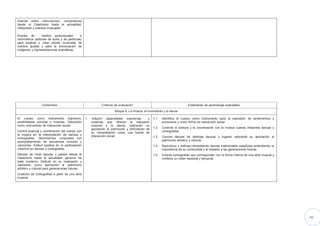 46
Internet sobre instrumentos, compositores
desde el Clasicismo hasta la actualidad,
intérpretes y eventos musicales.
Empleo de medios audiovisuales e
informáticos (editores de audio y de partituras)
para analizar y crear piezas musicales de
manera guiada y para la sonorización de
imágenes y representaciones dramáticas.
Contenidos Criterios de evaluación Estándares de aprendizaje evaluables
Bloque 6: La música, el movimiento y la danza
El cuerpo como instrumento expresivo:
posibilidades sonoras y motoras. Valoración
como instrumento de interacción social.
Control postural y coordinación del cuerpo con
la música en la interpretación de danzas y
coreografías. Movimientos corporales con
acompañamiento de secuencias sonoras y
canciones. Actitud positiva en la participación
colectiva en danzas y coreografías.
Danzas de otras épocas y países desde el
Clasicismo hasta la actualidad: géneros de
baile moderno. Disfrute en su realización y
valoración como aportación al patrimonio
artístico y cultural para generaciones futuras.
Creación de coreografías a partir de una obra
musical.
1. Adquirir capacidades expresivas y
creativas que ofrecen la expresión
corporal y la danza, valorando su
aportación al patrimonio y disfrutando de
su interpretación como una fuente de
interacción social.
1.1. Identifica el cuerpo como instrumento para la expresión de sentimientos y
emociones y como forma de interacción social.
1.2. Controla la postura y la coordinación con la música cuando interpreta danzas y
coreografías.
1.3. Conoce danzas de distintas épocas y lugares valorando su aportación al
patrimonio artístico y cultural.
1.4. Reproduce y disfruta interpretando danzas tradicionales españolas entendiendo la
importancia de su continuidad y el traslado a las generaciones futuras.
1.5. Inventa coreografías que corresponden con la forma interna de una obra musical y
conlleva un orden espacial y temporal.
 