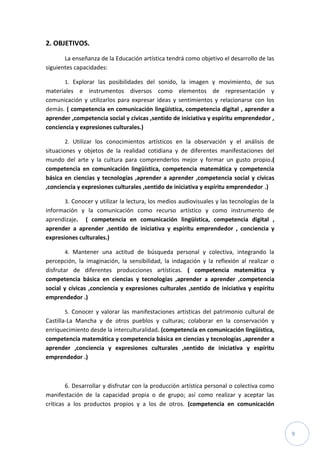 9
2. OBJETIVOS.
La enseñanza de la Educación artística tendrá como objetivo el desarrollo de las
siguientes capacidades:
1. Explorar las posibilidades del sonido, la imagen y movimiento, de sus
materiales e instrumentos diversos como elementos de representación y
comunicación y utilizarlos para expresar ideas y sentimientos y relacionarse con los
demás. ( competencia en comunicación lingüística, competencia digital , aprender a
aprender ,competencia social y cívicas ,sentido de iniciativa y espíritu emprendedor ,
conciencia y expresiones culturales.)
2. Utilizar los conocimientos artísticos en la observación y el análisis de
situaciones y objetos de la realidad cotidiana y de diferentes manifestaciones del
mundo del arte y la cultura para comprenderlos mejor y formar un gusto propio.(
competencia en comunicación lingüística, competencia matemática y competencia
básica en ciencias y tecnologías ,aprender a aprender ,competencia social y cívicas
,conciencia y expresiones culturales ,sentido de iniciativa y espíritu emprendedor .)
3. Conocer y utilizar la lectura, los medios audiovisuales y las tecnologías de la
información y la comunicación como recurso artístico y como instrumento de
aprendizaje. ( competencia en comunicación lingüística, competencia digital ,
aprender a aprender ,sentido de iniciativa y espíritu emprendedor , conciencia y
expresiones culturales.)
4. Mantener una actitud de búsqueda personal y colectiva, integrando la
percepción, la imaginación, la sensibilidad, la indagación y la reflexión al realizar o
disfrutar de diferentes producciones artísticas. ( competencia matemática y
competencia básica en ciencias y tecnologías ,aprender a aprender ,competencia
social y cívicas ,conciencia y expresiones culturales ,sentido de iniciativa y espíritu
emprendedor .)
5. Conocer y valorar las manifestaciones artísticas del patrimonio cultural de
Castilla-La Mancha y de otros pueblos y culturas; colaborar en la conservación y
enriquecimiento desde la interculturalidad. (competencia en comunicación lingüística,
competencia matemática y competencia básica en ciencias y tecnologías ,aprender a
aprender ,conciencia y expresiones culturales ,sentido de iniciativa y espíritu
emprendedor .)
6. Desarrollar y disfrutar con la producción artística personal o colectiva como
manifestación de la capacidad propia o de grupo; así como realizar y aceptar las
críticas a los productos propios y a los de otros. (competencia en comunicación
 
