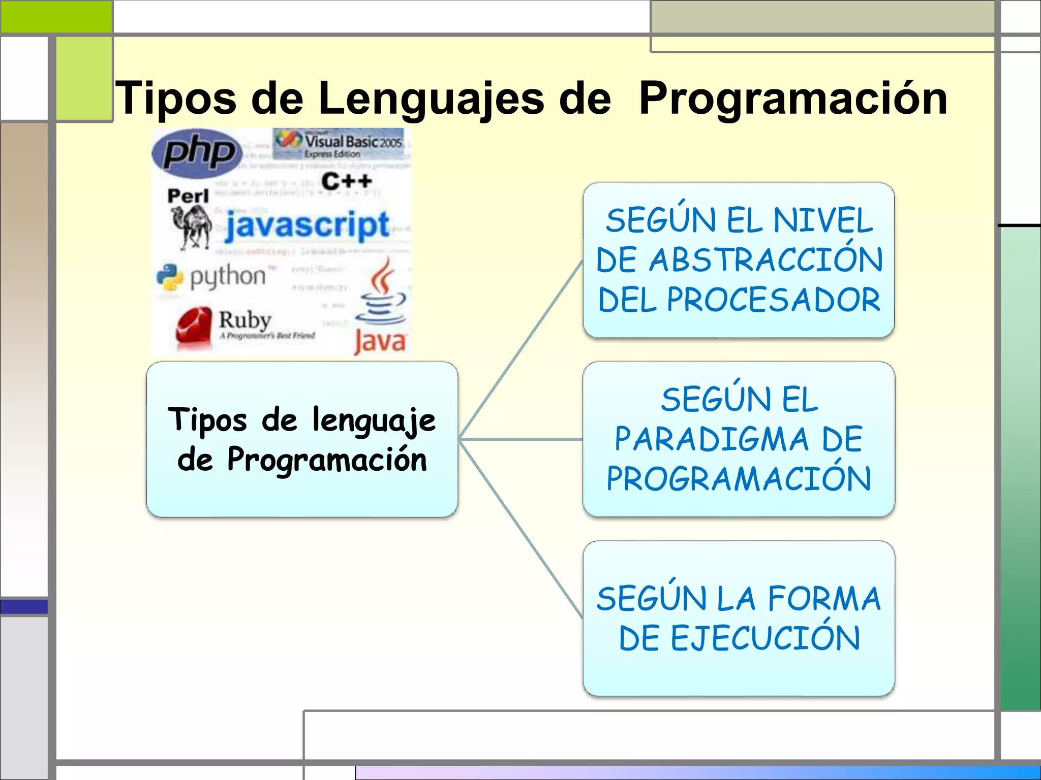 Tipos de Lenguajes de Programación
Tipos de lenguaje
de Programación
SEGÚN EL NIVEL
DE ABSTRACCIÓN
DEL PROCESADOR
SEGÚN EL
PARADIGMA DE
PROGRAMACIÓN
SEGÚN LA FORMA
DE EJECUCIÓN
 