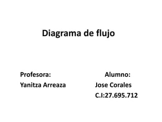Diagrama de flujo
Profesora: Alumno:
Yanitza Arreaza Jose Corales
C.I:27.695.712
 