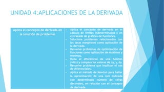 UNIDAD 4:APLICACIONES DE LA DERIVADA
Aplica el concepto de derivada en
la solución de problemas
 Aplica el concepto de derivada en el
cálculo de límites indeterminados y en
el trazado de gráficas de funciones.
 Soluciona problemas relacionados con
las tasas marginales como aplicación de
la derivada.
 Resuelve problemas de optimización de
funciones como aplicación de máximos y
mínimos.
 Halla el diferencial de una función
y=f(x) y compara los valores de y, y, dy.
 Resuelve problema que implican el uso
de diferenciales.
 Aplica el método de Newton para hallar
la aproximación de una raíz indicada
con determinado número de cifras
decimales, en relación con el concepto
de derivada.
 