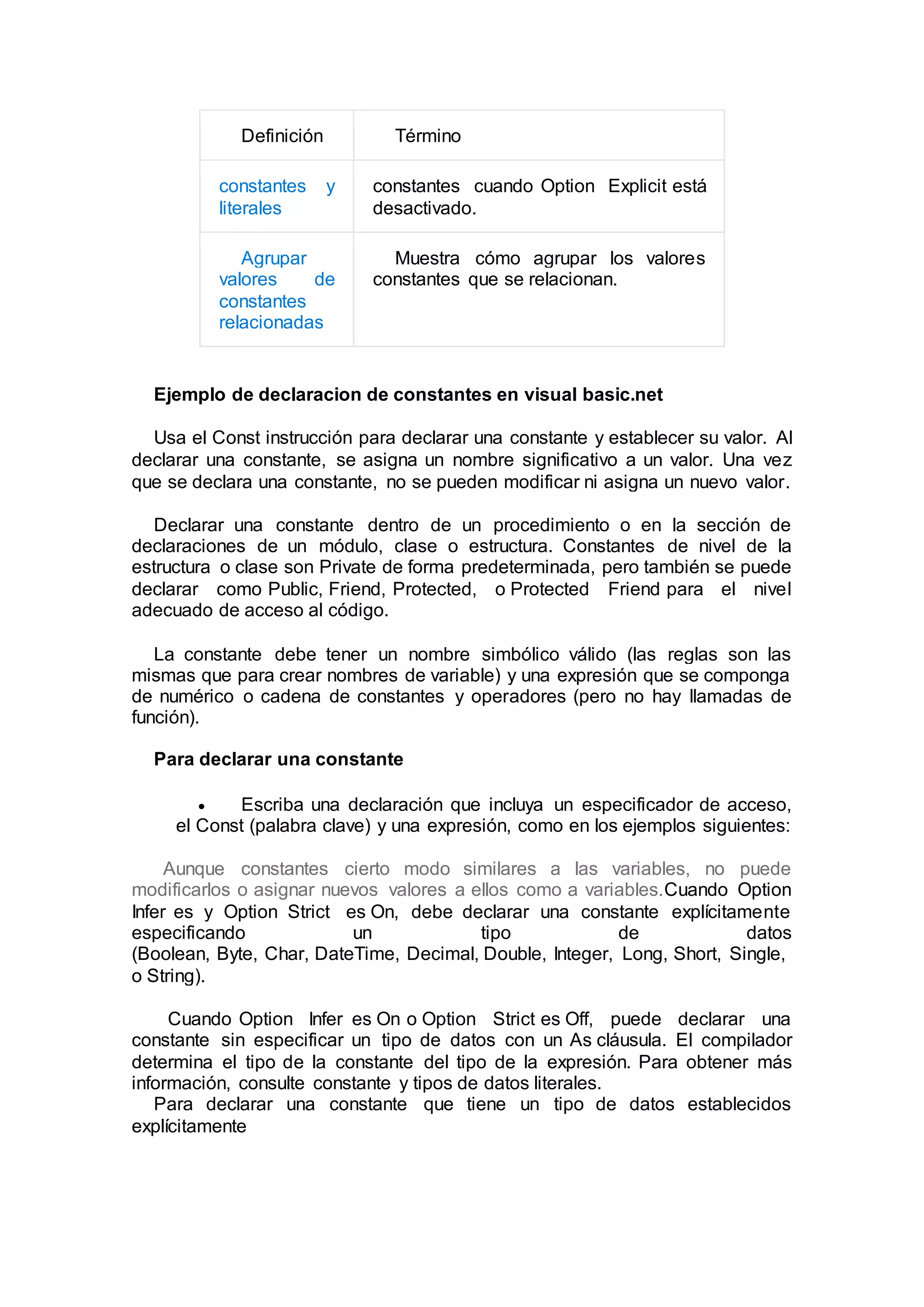 Definición Término
constantes y
literales
constantes cuando Option Explicit está
desactivado.
Agrupar
valores de
constantes
relacionadas
Muestra cómo agrupar los valores
constantes que se relacionan.
Ejemplo de declaracion de constantes en visual basic.net
Usa el Const instrucción para declarar una constante y establecer su valor. Al
declarar una constante, se asigna un nombre significativo a un valor. Una vez
que se declara una constante, no se pueden modificar ni asigna un nuevo valor.
Declarar una constante dentro de un procedimiento o en la sección de
declaraciones de un módulo, clase o estructura. Constantes de nivel de la
estructura o clase son Private de forma predeterminada, pero también se puede
declarar como Public, Friend, Protected, o Protected Friend para el nivel
adecuado de acceso al código.
La constante debe tener un nombre simbólico válido (las reglas son las
mismas que para crear nombres de variable) y una expresión que se componga
de numérico o cadena de constantes y operadores (pero no hay llamadas de
función).
Para declarar una constante
 Escriba una declaración que incluya un especificador de acceso,
el Const (palabra clave) y una expresión, como en los ejemplos siguientes:
Aunque constantes cierto modo similares a las variables, no puede
modificarlos o asignar nuevos valores a ellos como a variables.Cuando Option
Infer es y Option Strict es On, debe declarar una constante explícitamente
especificando un tipo de datos
(Boolean, Byte, Char, DateTime, Decimal, Double, Integer, Long, Short, Single,
o String).
Cuando Option Infer es On o Option Strict es Off, puede declarar una
constante sin especificar un tipo de datos con un As cláusula. El compilador
determina el tipo de la constante del tipo de la expresión. Para obtener más
información, consulte constante y tipos de datos literales.
Para declarar una constante que tiene un tipo de datos establecidos
explícitamente
 