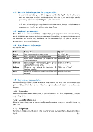 4.2 Sintaxis de los lenguajes de programación
Es el conjuntode reglasque se debenseguiral escribirel códigofuente, de tal manera
que los programas resulten sintácticamente correctos y, de ese modo, pueda
generarse posteriormente el código máquina sin errores.
Gran parte de los lenguajes de programación son textuales, aunque también existen
lenguajes más visuales que utilizan recursos gráficos.
4.3 Variables y constantes
Si un dato no va a variar durante la ejecución del programa se pude definir como constante,
por el contariosi va a variarse define como variable. En ocasiones se trabaja con un conjunto
de variables del mismo tipo, almacenas de forma consecutiva, lo que se define en
programación como array o cadena.
4.4 Tipo de datos y ejemplos
Los básicos son:
Datos Descripción Ejemplos
Entero Representa los números enteros. Int edad = 16;
Real Podrá almacenar números decimales. Float pi = 3,1416;
Carácter Es un dígito que puede ser numérico, una
letra o un símbolo.
Char letra = `m´
Booleano Se emplea para valores lógicos, por lo que su
valor es Verdadero o Falso.
Boolean si = true;
Cadena Almacena una cadena de caracteres de
longitud variable.
String cad = ``hola´´
Array Almacena un conjunto de elementos de tipo
variable.
Productos[4] = 80;
4.5 Estructuras secuenciales
Proporcionatécnicaspara facilitar la tarea de programar ya que reducen el tiempo requerido
para escribir, verificar, depurar y modificar los programas. Esto se basa en ciertas estructuras
básicas:
4.5.1 Sentencias
Son instruccionesque realizanacciones,se suelen colocar en una línea del programa, seguida
de punto y coma.
4.5.2 Llamadas a funciones
Ejecutaninstruccionesque se encuentran fuera del programa, ya sean en una biblioteca o en
otra parte.
4.5.3 Asignación
Permite el almacenamiento de un valor en una variable o una constante. Se usa el símbolo
igual (=).
 