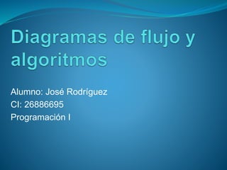 Alumno: José Rodríguez
CI: 26886695
Programación I
 