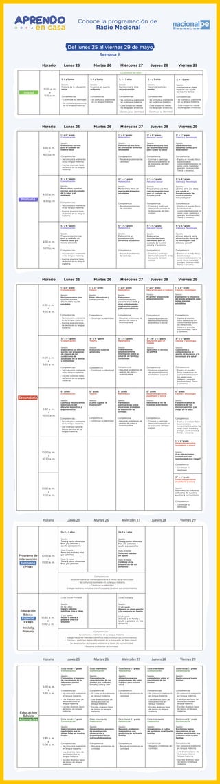 Del lunes 25 al viernes 29 de mayo
Semana 8
3:30 p. m.
a
4:00 p. m.
4:00 p. m.
a
4:30 p. m.
Primaria
3.° y 4.° grado
Comunicación
Sesión:
Producimos nuestras
normas para el cuidado
de la salud y el
ambiente
3.° y 4.° grado
Matemática
Sesión:
Planteamos listas de
precios de alimentos
saludables
Competencia:
- Resuelve problemas de
cantidad.
Competencias:
- Se comunica oralmente
en su lengua materna.
- Escribe diversos tipos
de textos en su lengua
materna.
3.° y 4.° grado
Personal Social
Sesión:
Preparamos una lista
con recomendaciones
para el cuidado de
nuestra salud
Competencia:
- Convive y participa
democráticamente en
la búsqueda del bien
común.
Competencia:
- Resuelve problemas
de cantidad.
Competencias:
- Se comunica oralmente
en su lengua materna.
- Escribe diversos tipos
de textos en su lengua
materna.
Competencia:
- Convive y participa
democráticamente en
la búsqueda del bien
común.
Competencia:
- Explica el mundo físico
basándose en
conocimientos sobre los
seres vivos, materia y
energía, biodiversidad,
Tierra y universo.
3.° y 4.° grado
Ciencia y Tecnología
Sesión:
¿Cómo sería una dieta
que ayude al
fortalecimiento de
nuestro sistema
inmunológico?
Competencia:
- Explica el mundo físico
basándose en
conocimientos sobre los
seres vivos, materia y
energía, biodiversidad,
Tierra y universo.
1.° y 2.° grado
Comunicación
Sesión:
Elaboramos normas
para el cuidado de
nuestra salud
1.° y 2.° grado
Matemática
Sesión:
Elaboramos una lista
de precios de alimentos
saludables
1.° y 2.° grado
Personal Social
Sesión:
Elaboramos una lista
de recomendaciones
para cuidar su salud
1.° y 2.° grado
Ciencia y Tecnología
Sesión:
¿Qué alimentos
debemos comer para
estar sanos?
4:30 p. m.
a
5:00 p. m.
5.° y 6.° grado
Comunicación
Sesión:
Proponemos normas
para el cuidado de
nuestra salud y el
medio ambiente
5.° y 6.° grado
Matemática
Sesión:
Elaboramos un
presupuesto de
alimentos saludables
5.° y 6.° grado
Personal Social
Sesión:
Elaboramos
recomendaciones
detalladas para el
cuidado de nuestra
salud y el ambiente
Competencia:
- Resuelve problemas
de cantidad.
Competencias:
- Se comunica oralmente
en su lengua materna.
- Escribe diversos tipos
de textos en su lengua
materna.
Competencia:
- Convive y participa
democráticamente en la
búsqueda del bien
común.
Competencia:
- Explica el mundo físico
basándose en
conocimientos sobre los
seres vivos, materia y
energía, biodiversidad,
Tierra y universo.
5.° y 6.° grado
Ciencia y Tecnología
Sesión:
¿Cómo debería ser la
alimentación diaria de
mi familia para que
estemos sanos?
Lunes 25Horario Martes 26 Miércoles 27 Jueves 28 Viernes 29
Sesión:
Tomo y como alimentos
fríos y/o calientes y
ayudo a prepararlos
Hasta 9 meses:
Tomo mis bebidas frías
y/o calientes
Hasta 18 meses:
Tomo y como alimentos
fríos y/o calientes
Sesión:
De 3 a 5 años:
Ingiero bebidas
nutritivas frías y tibias
1.° y 2.° grado:
Ayudo a mamá a
preparar una rica
ensalada
CEBE Inicial-Primaria
Sesión:
3.° y 4.° grado:
Preparo un plato sencillo
y lo comparto en familia
5.° y 6.° grado
Atiendo a mi familia y
ayudo a preparar un rico
almuerzo
10:00 a. m.
a
10:30 a. m.
10:30 a. m.
a
11:00 a. m.
Sesión:
Tomo y como alimentos
fríos y/o calientes y
ayudo a prepararlos
Hasta 24 meses:
Tomo mis bebidas
sin ayuda
Hasta 36 meses:
Colaboro en la
preparación de mis
alimentos
Competencias:
- Se desenvuelve de manera autónoma a través de la motricidad.
- Se comunica oralmente en su lengua materna.
- Construye su identidad.
- Indaga mediante métodos científicos para construir sus conocimientos.
Competencias:
- Se comunica oralmente en su lengua materna.
- Indaga mediante métodos científicos para construir sus conocimientos.
- Convive y participa democráticamente en la búsqueda del bien común.
- Se desenvuelve de manera autónoma a través de su motricidad.
- Resuelve problemas de cantidad.
Programa de
intervención
temprana
(Prite)
Educación
Básica
Especial
(CEBE)
Inicial y
Primaria
CEBE Primaria
Lunes 25Horario Martes 26 Miércoles 27 Jueves 28 Viernes 29
5:00 p. m.
a
5:30 p. m.
5:30 p. m.
a
6:00 p. m.
Educación
Básica
Alternativa
Sesión:
Seleccionamos plantas
medicinales que no
deben faltar en nuestro
huerto
Sesión:
Desarrollamos procesos
de investigación:
observación y
experimentación en
cultivos hidropónicos
Competencia:
- Resuelve problemas de
cantidad.
Sesión:
Organizamos el cultivo
de hortalizas en el huerto
familiar
Competencia:
- Resuelve problemas de
cantidad.
Sesión:
Resuelvo problemas
matemáticos con
productos de mi huerto
familiar
Competencia:
- Resuelve problemas de
cantidad.
Competencia:
- Resuelve problemas de
cantidad.
Competencias:
- Se comunica oralmente
en lengua materna.
- Lee diversos tipos de
textos escritos en
lengua materna.
Escribe diversos tipos
de textos en lengua
materna.
-
Competencias:
- Se comunica oralmente
en lengua materna.
- Lee diversos tipos de
textos escritos en
lengua materna.
Escribe diversos tipos
de textos en lengua
materna.
-
Competencias:
- Se comunica oralmente
en lengua materna.
- Lee diversos tipos de
textos escritos en
lengua materna.
Escribe diversos tipos
de textos en lengua
materna.
-
Sesión:
Conocemos el proceso
de crecimiento de las
diferentes plantas
regionales
Sesión:
Conocemos las
características de las
plantas por su forma,
tamaño, color y olor
Sesión:
Aprendemos sobre el
crecimiento de las
plantas
Sesión:
Alimentos que nos
proporcionan alto valor
nutritivo para nuestra
salud
Sesión:
Planificamos el huerto
familiar
Sesión:
Escribimos textos
descriptivos de las
plantas medicinales que
cultivaré en mi huerto
familiar
Competencias:
- Se comunica oralmente
en lengua materna.
- Lee diversos tipos de
textos escritos en
lengua materna.
Escribe diversos tipos
de textos en lengua
materna.
-
Competencias:
Se comunica oralmente
en lengua materna.
- Escribe diversos tipos
de textos en lengua
materna.
- Lee diversos tipos de
textos escritos en
lengua materna.
Competencias:
- Se comunica oralmente
en lengua materna.
- Escribe diversos tipos
de textos en lengua
materna.
- Lee diversos tipos de
textos escritos en
lengua materna.
Ciclo Inicial 1.° grado
Comunicación
Ciclo Intermedio
Comunicación
Ciclo Intermedio
Comunicación
Ciclo Inicial 1.° grado
Matemática
Ciclo Inicial 1.° grado
Comunicación
Ciclo Inicial 2.° grado
Comunicación
Ciclo Intermedio
Matemática
Ciclo Intermedio
Matemática
Ciclo Inicial 2.° grado
Matemática
Ciclo Inicial 2.° grado
Comunicación
-
De 0 a 2 años De 0 a 2 años
11:00 a. m.
a
11:15 a. m.
Inicial
3, 4 y 5 años
Sesión:
Historia de la educación
inicial
3, 4 y 5 años
Sesión:
Creamos un cuento
en familia
3, 4 y 5 años
Sesión:
Cambiamos la letra
de una canción
3, 4 y 5 años
Sesión:
Hacemos teatro en
familia
3, 4 y 5 años
Sesión:
Inventamos un plato
especial con ayuda
de nuestra familia
Competencia: Competencias:
- Se comunica oralmente
en su lengua materna.
Competencias:Competencias:
- Construye su identidad.
- Se comunica oralmente
en su lengua materna.
Competencias:
- Se comunica oralmente
en su lengua materna.
- Se comunica oralmente
en su lengua materna.
- Crea proyectos desde
los lenguajes artísticos.
- Construye su identidad.
- Se comunica oralmente
en su lengua materna.
- Crea proyectos desde
los lenguajes artísticos.
- Construye su identidad.
- Crea proyectos desde
los lenguajes artísticos.
La aventura de crear
Conoce la programación de
Radio Nacional
Competencia:
- Construye su identidad.
8:30 a. m.
a
9:00 a. m.
9:00 a. m.
a
9:30 a. m.
Secundaria
1.° y 2.° grado
Comunicación
Sesión:
Nos preparamos para
exponer nuestro
álbum sobre la vida
saludable
Competencias:
Se comunica oralmente
en su lengua materna.
-
- Escribe diversos tipos
de textos en su lengua
materna.
Competencia:
- Resuelve problemas de
gestión de datos e
incertidumbre.
1.° y 2.° grado
Matemática
Sesión:
Elaboramos
conclusiones para
prevenir el covid-19 y
otras enfermedades
respiratorias usando
gráﬁcos estadísticos
- Explica el mundo
físico basándose en
conocimientos sobre
los seres vivos,
materia y energía,
biodiversidad, Tierra
y universo.
1.° y 2.° grado
Ciencia y tecnología
Sesión:
Explicamos la inﬂuencia
del medio ambiente para
tomar medidas
saludables
Competencia:Competencia:
- Construye su identidad.
1.° y 2.° grado
Tutoría
Sesión:
Entre alternativas y
consecuencias
Competencia:
- Gestiona proyectos
de emprendimiento
económico o social.
1.° y 2.° grado
Educación para el trabajo
Sesion:
Mi primer proyecto de
emprendimiento
Competencia:
- Resuelve problemas de
gestión de datos e
incertidumbre.
3.° y 4.° grado
Matemática
Sesión:
Interpretamos
estadísticamente
información sobre la
salud de mi familia y
comunidad
- Explica el mundo
físico basándose en
conocimientos sobre
los seres vivos,
materia y energía,
biodiversidad, Tierra
y universo.
3.° y 4.° grado
Ciencia y tecnología
Sesión:
Conocemos y
comprendemos el
aporte de la ciencia y la
tecnología a la salud
Competencia:
3.° y 4.° grado
Tutoría
Sesión:
Evaluando nuestras
amistades
Competencia:
- Gestiona proyectos
de emprendimiento
económico o social.
3.° , 4.° y 5.° grado
Educación para el
trabajo
Sesión:
Aplicamos la técnica
SCAMPER
3.° y 4.° grado
Comunicación
Sesión:
Elaboramos un informe
escrito con propuestas
de mejora de las
condiciones de
salubridad en la familia
y comunidad
Competencias:
Se comunica oralmente
en su lengua materna.
-
- Escribe diversos tipos
de textos en su lengua
materna.
9:30 a. m.
a
10:00 a. m.
10:00 a. m.
a
10:30 a. m.
5.° grado
Comunicación
Sesión:
Leemos y reconocemos
la estructura del
discurso expositivo y
argumentativo
Competencias:
Se comunica oralmente
en su lengua materna.
-
Competencia:
- Resuelve problemas de
gestión de datos e
incertidumbre.
5.° grado
Matemática
Sesión:
Planteamos
justiﬁcaciones sobre
situaciones probables
de exposición de
contagio
- Explica el mundo físico
basándose en
conocimientos sobre los
seres vivos, materia y
energía, biodiversidad,
Tierra y universo.
5.° grado
Ciencia y tecnología
Sesión:
Fundamentamos la
existencia de los
microorganismos y el
riesgo en la salud
Competencia:
- Convive y participa
democráticamente en
la búsqueda del bien
común.
5.° grado
Desarrollo personal,
ciudadanía y cívica
Sesión:
Valoramos el rol de
nuestras autoridades
Competencia:
- Lee diversos tipos de
textos escritos en su
lengua materna.
- Construye su
identidad.
1.° y 2.°grado
Desarrollo personal,
ciudadanía y cívica
Sesión:
¿Las interacciones
sociales son una
oportunidad o un riesgo?
Competencia:
10:30 a. m.
a
11:00 a. m.
- Construye su
identidad.
3.° y 4.°grado
Desarrollo personal,
ciudadanía y cívica
Sesión:
Valoramos las prácticas
culturales de nuestros
pueblos y comunidades
Competencia:
Competencia:
- Construye su identidad.
5.° grado
Tutoría
Sesión:
¿Cómo superar la
frustración?
Lunes 25Horario Martes 26 Miércoles 27 Jueves 28 Viernes 29
Lunes 25Horario Martes 26 Miércoles 27 Jueves 28 Viernes 29
Lunes 25Horario Martes 26 Miércoles 27 Jueves 28 Viernes 29
 