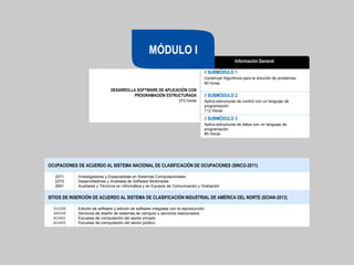 Programacion | PDF