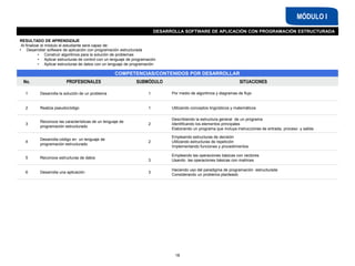 Programacion | PDF