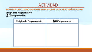 ACTIVIDAD
REALIZAR UN CUADRO DE DOBLE ENTRA SOBRE LAS CARACTERÍSTICAS DE:
🧠Lógica de Programación
👨💻Programación
👨💻Programación
🧠Lógica de Programación
 