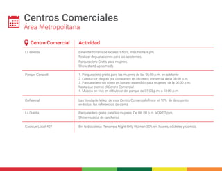 Centros Comerciales 
Área Metropolitana 
Centro Comercial 
La Florida 
Parque Caracolí 
Cañaveral 
La Quinta 
Cacique Local 407 
Actividad 
Extender horario de locales 1 hora, más hasta 9 pm. 
Realizar degustaciones para las asistentes. 
Parqueadero Gratis para mujeres. 
Show stand up comedy. 
1. Parqueadero gratis para las mujeres de las 06:00 p.m. en adelante 
2. Conductor elegido por consumos en el centro comercial de la 08:00 p.m. 
3. Parqueadero sin costo en horario extendido para mujeres de la 06:00 p.m. 
hasta que cierren el Centro Comercial 
4. Música en vivo en el bulevar del parque de 07:00 p.m. a 10:00 p.m. 
Las tienda de Vélez de este Centro Comercial ofrece el 10% de descuento 
en todas las referencias de dama 
Parqueadero gratis para las mujeres. De 06: 00 p.m. a 09:00 p.m. 
Show musical de rancheras 
En la discoteca Tenampa Night Only Woman 30% en licores, cócteles y comida 
