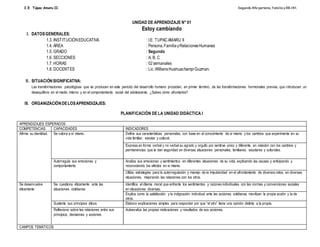 I.E. Túpac Amaru II. Segundo Año persona, familia y RR.HH.
UNIDAD DE APRENDIZAJE N° 01
Estoy cambiando
I. DATOSGENERALES:
1.3. INSTITUCIÓNEDUCATIVA : I.E. TUPACAMARU II
1.4. ÁREA : Persona,FamiliayRelacionesHumanas
1.5. GRADO : Segundo
1.6. SECCIONES : A, B, C
1.7. HORAS : 02semanales
1.8. DOCENTES : Lic.WilliansHuahuachampi Guzman.
II. SITUACIÓNSIGNIFICATIVA:
Las transformaciones psicológicas que se producen en este periodo del desarrollo humano proceden, en primer término, de las transformaciones hormonales previas, que introducen un
desequilibrio en el medio interno y en el comportamiento social del adolescente. ¿Sabes cómo afrontarlos?
III. ORGANIZACIÓNDELOSAPRENDIZAJES:
PLANIFICACIÓN DE LA UNIDAD DIDÁCTICA I
APRENDIZAJES ESPERADOS
COMPETENCIAS CAPACIDADES INDICADORES
Afirma su identidad. Se valora a sí mismo. Define sus características personales, con base en el conocimiento de sí mismo y los cambios que experimenta en su
vida familiar, escolar y cultural.
Expresa en forma verbal y no verbal su agrado y orgullo por sentirse único y diferente, en relación con los cambios y
permanencias que le dan seguridad en diversas situaciones personales, familiares, escolares y culturales.
Autorregula sus emociones y
comportamiento
Analiza sus emociones y sentimientos en diferentes situaciones de su vida, explicando las causas y anticipando y
reconociendo los efectos en si mismo.
Utiliza estrategias para la autorregulación y manejo de la impulsividad en el afrontamiento de diversos retos, en diversas
situaciones, mejorando las relaciones con los otros.
Se desenvuelve
éticamente
Se cuestiona éticamente ante las
situaciones cotidianas
Identifica el dilema moral que enfrenta los sentimientos y razones individuales con las normas y convenciones sociales
en situaciones diversas.
Explica como la satisfacción y la indignación individual ante las acciones cotidianas movilizan la propia acción y la de
otros.
Sustenta sus principios éticos Elabora explicaciones simples para responder por que “el otro” tiene una opinión distinta a la propia.
Reflexiona sobre las relaciones entre sus
principios, decisiones y acciones
Autoevalúa las propias motivaciones y resultados de sus acciones.
CAMPOS TEMÁTICOS
 