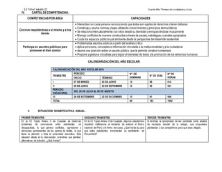 I.E TUPAC AMARU II Cuarto Año “Formación ciudadanay cívica
IV. CARTEL DECOMPETENCIAS:
COMPETENCIAS POR AREA CAPACIDADES
Convive respetándose a sí mismo y a los
demás
 Interactúa con cada persona reconociendo que todas son sujetos de derechos ytienen deberes
 Construye y asume normas yleyes utilizando conocimientos yprincipios democráticos
 Se relacionainterculturalmente con otros desde su identidad yenriqueciéndose mutuamente
 Maneja conflictos de manera constructiva a través de pautas, estrategias ycanales apropiados
 Cuida los espacios públicos yel ambiente desde la perspectiva del desarrollo sostenible
Participa en asuntos públicos para
promover el bien común
 Problematiza asuntos públicos a partir del análisis crítico
 Aplica principios, conceptos e información vinculada a la institucionalidad ya la ciudadanía
 Asume una posición sobre un asunto público, que le permita construir consensos
 Propone ygestiona iniciativas para lograr el bienestar de todos yla promoción de los derechos humanos
CALENDARIZACIÓN DEL AÑO ESCOLAR:
CALENDARIZACIÓN DEL AÑO ESCOLAR 2016
TRIMESTRE
PERIODO N° DE
SEMANAS
N° DE DÍAS
N° DE
HORASINICIO TÉRMINO
I 07 DE MARZO 03 DE JUNIO 13 68 612
II 06 DE JUNIO 23 DE SETIEMBRE 14 59 531
PERIODO
VACACIONAL
DEL 25 DE JULIO AL 08 DE AGOSTO
III 26 DE SETIEMBRE 22 DE DICIEMBRE 13 61 549
TOTAL 40 182 1692
V. SITUACION SIGNIFICATIVA ANUAL:
PRIMER TRIMESTRE SEGUNDO TRIMESTRE TERCER TRIMESTRE
En la I.E Túpac Amaru II de Cusipata se observan
problemas de convivencia entre estudiantes c/s
discapacidad, lo que genera conflictos, agresiones y
denuncias permanentes de los padres de familia, lo que
llama la atención a toda la comunidad educativa. Esta
situación afecta en tu vida escolar, si tendrías que plantear
alternativas de solución. ¿Qué harías?
En la I.E Túpac Amaru II de Cusipata, algunos estudiantes
muestran indiferencia al momento de entonar el himno
nacional del Perú y el himno del cusco ¿Qué harías tú para
que estos estudiantes incrementen su sentimiento de
Peruanidad?
Si tendrías la oportunidad de ser candidato como alcalde
de municipio escolar de tu colegio, que propuestas
plantearías a tus compañeros para que seas elegido.
 