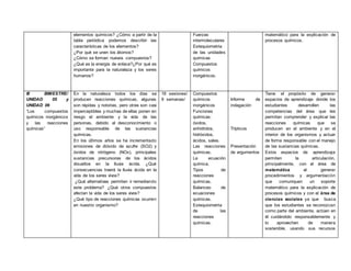 elementos químicos? ¿Cómo a partir de la
tabla periódica podemos describir las
características de los elementos?
¿Por qué se unen los átomos?
¿Cómo se forman nuevos compuestos?
¿Qué es la energía de enlace?¿Por qué es
importante para la naturaleza y los seres
humanos?
Fuerzas
intermoleculares
Estequiometria
de las unidades
químicas
Compuestos
químicos
inorgánicos.
matemático para la explicación de
procesos químicos.
III BIMESTRE/
UNIDAD 05 y
UNIDAD 06
“Los compuestos
químicos inorgánicos
y las reacciones
químicas”
En la naturaleza todos los días se
producen reacciones químicas, algunas
son rápidas y notorias, pero otras son casi
imperceptibles y muchas de ellas ponen en
riesgo el ambiente y la vida de las
personas, debido al desconocimiento o
uso responsable de las sustancias
químicas.
En los últimos años se ha incrementado
emisiones de dióxido de azufre (SO2) y
óxidos de nitrógeno (NOx), principales
sustancias precursoras de los ácidos
disueltos en la lluvia ácida. ¿Qué
consecuencias traerá la lluvia ácida en la
vida de los seres vivos?
¿Qué alternativas permiten ir remediando
este problema? ¿Qué otros compuestos
afectan la vida de los seres vivos?
¿Qué tipo de reacciones químicas ocurren
en nuestro organismo?
18 sesiones/
9 semanas/
Compuestos
químicos
inorgánicos
Funciones
químicas:
óxidos,
anhídridos,
hidróxidos,
ácidos, sales.
Las reacciones
químicas.
La ecuación
química.
Tipos de
reacciones
químicas.
Balanceo de
ecuaciones
químicas.
Estequiometria
de las
reacciones
químicas.
Informe de
indagación
Trípticos
Presentación
de argumentos
Tiene el propósito de generar
espacios de aprendizaje donde los
estudiantes desarrollen las
competencias del área que les
permitan comprender y explicar las
reacciones químicas que se
producen en el ambiente y en el
interior de los organismos y actuar
de forma responsable con el manejo
de las sustancias químicas.
Estos espacios de aprendizaje
permiten la articulación,
principalmente, con el área de
matemática al generar
procedimientos y argumentación
que comuniquen un soporte
matemático para la explicación de
procesos químicos y con el área de
ciencias sociales ya que busca
que los estudiantes se reconozcan
como parte del ambiente, actúen en
él cuidándolo responsablemente y
lo aprovechen de manera
sostenible, usando sus recursos
 