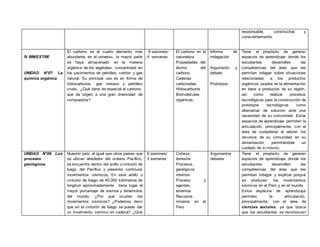 responsable, constructiva y
conscientemente.
IV BIMESTRE
UNIDAD N°07: La
química orgánica.
El carbono es el cuarto elemento más
abundante en el universo, la mayor parte
se haya almacenado en la materia
orgánica de los vegetales, concentrada en
los yacimientos de petróleo, carbón y gas
natural. Su principal uso es en forma de
hidrocarburos: gas metano y petróleo
crudo. ¿Qué tiene de especial el carbono,
que da origen a una gran diversidad de
compuestos?
8 sesiones/
4 semanas
El carbono en la
naturaleza
Propiedades del
átomo del
carbono
Cadenas
carbonadas
Hidrocarburos
Biomoléculas
orgánicas.
Informe de
indagación
Argumento y
debate
Prototipos
Tiene el propósito de generar
espacios de aprendizaje donde los
estudiantes desarrollen las
competencias del área que les
permitan indagar sobre situaciones
relacionadas a los productos
orgánicos usados en la alimentación
en base a productos de su región,
así como realizar procesos
tecnológicos para la construcción de
prototipos tecnológicos como
alternativa de solución ante una
necesidad de su comunidad. Estos
espacios de aprendizaje permiten la
articulación, principalmente, con el
área de ciudadanía al valorar los
recursos de su comunidad en su
alimentación, permitiéndole un
cuidado de sí mismo.
UNIDAD N°08: Los
procesos
geológicos.
Nuestro país, al igual que otros países que
se ubican alrededor del océano Pacífico,
se encuentra dentro del anillo o cinturón de
fuego del Pacífico y presenta continuos
movimientos sísmicos. En este anillo o
cinturón de fuego de 40.000 kilómetros de
longitud aproximadamente tiene lugar el
mayor porcentaje de sismos y terremotos
del mundo. ¿Por qué ocurren los
movimientos sísmicos? ¿Podemos decir
que en el cinturón de fuego se puede dar
un movimiento sísmico en cadena? ¿Qué
6 sesiones/
3 semanas
Corteza
terrestre
Procesos
geológicos
internos
Proceso y
agentes
externos
Recursos
mineros en el
Perú
Argumentos
debates
Tiene el propósito de generar
espacios de aprendizaje donde los
estudiantes desarrollen las
competencias del área que les
permitan indagar y explicar porqué
se producen los movimientos
sísmicos en el Perú y en el mundo.
Estos espacios de aprendizaje
permiten la articulación,
principalmente, con el área de
ciencias sociales, ya que busca
que los estudiantes se reconozcan
 