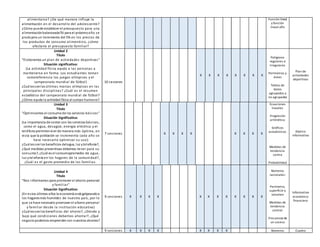 alimentarse? ¿De qué manera influye la
alimentación en el desarrollo del adolescente?
¿Cómo puede establecer el presupuesto para una
alimentaciónbalanceada?Si para el próximoaño se
produjera un incremento del 5% en los precios de
los productos de consumo alimenticio, ¿cómo
afectaría al presupuesto familiar?
Función lineal
y función
lineal afín
Unidad 2
Título
"Elaboramos un plan de actividades deportivas"
Situación significativa:
(La actividad física ayuda a las personas a
mantenerse en forma. Los estudiantes toman
comoreferencia los juegos olímpicos y el
campeonato mundial de fútbol)
¿Cuálessonlas últimas marcas olímpicas en las
principales disciplinas? ¿Cuál es el resumen
estadístico del campeonato mundial de fútbol?
¿Cómo ayuda la actividad física al cuerpo humano?
10 sesiones
X X X X X X X X
Polígonos
regulares e
irregulares
Perímetros y
áreas
Tablas de
datos
agrupados y
no agrupados
Plan de
actividades
deportivas
Unidad 3
Título
"Optimizamos el consumo de los servicios básicos"
Situación Significativa:
(La importancia de contar con los servicios básicos,
como el agua, desagüe, energía eléctrica y el
teléfonopermitenvivir de manera más óptima, en
vista que la población se incrementa cada año se
hace necesario optimizar su uso)
¿Cuálessonlos beneficios delagua, luz ytelefonía?,
¿Qué medidas preventivas debemos tener para su
consumo?, ¿Cuál es el consumopromedio de agua,
luz ytelefonía en los hogares de la comunidad?,
¿Cuál es el gasto promedio de las familias.
7 sesiones X X X X X X X X
Ecuaciones
lineales
Progresión
aritmética
Gráficos
estadísticos
Medidas de
tendencia
centra
Probabilidad
Díptico
informativo
Unidad 4
Título
"Nos informamos para promover el ahorro personal
y familiar"
Situación Significativa:
(En estos últimos años la economía está golpeandoa
los hogaresmás humildes de nuestro país, por lo
que se hace necesario promover el ahorro personal
y familiar desde la institución educativa)
¿Cuálessonlos beneficios del ahorro?, ¿Dónde y
bajo qué condiciones debemos ahorrar?, ¿Qué
negociopodemos emprender con nuestros ahorros?
9 sesiones X X X X X X X X X X X X
Números
racionales:
Perímetro,
superficie y
volumen
Medidas de
tendencia
central
Frecuencia de
un suceso
Informativo
económico
financiero
9 sesiones X X X X X X X X Números Cuadro
 