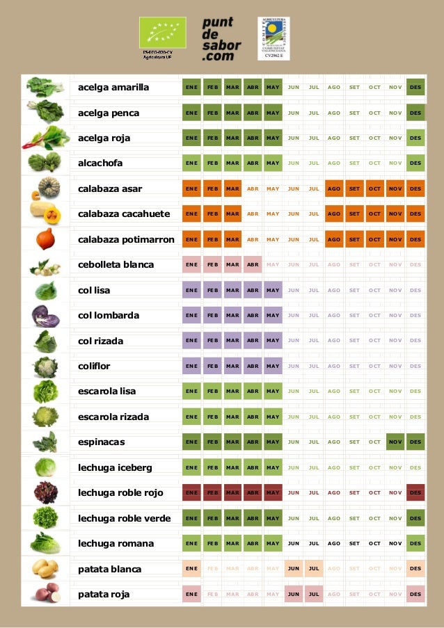 Programación cultivos frutas, hortalizas y citricos