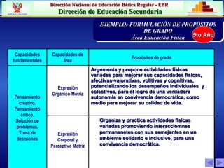 PRIORIZACIÓN DE LA PROBLEMÁTICA INSTITUCION EDUCATIVAv EJEMPLO: FORMULACIÓN DE PROPÓSITOS DE GRADO Área Educación Física 5 to Año Organiza y practica actividades físicas variadas promoviendo interacciomnes permanenetes con sus semejantes en un ambiente solidario e inclusivo, para una convivencia democrática. Expresión Corporal y Perceptivo Motriz Argumenta y propone  actividades físicas variadas para  mejorar  sus capacidades físicas, afectivas-valorativas , volitivas  y cog n itivas, potencializando  los  desempeño s  individual es  y colectivo s , para el logro de una verdadera autonomía en convivencia democrática,  como medio para mejorar su calidad de vida. Expresión Orgánico-Motriz Pensamiento creativo. Pensamiento crítico. Solución de problemas. Toma de decisiones Propósitos de grado Capacidades de área Capacidades fundamentales 