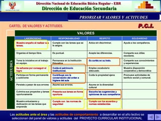 CARTEL  DE VALORES Y ACTITUDES.  Las  actitudes ante el área  y las  actitudes de comportamiento   a desarrollar en el año lectivo se seleccionan del panel de valores y actitudes  del  PROYECTO CURRICULAR INSTITUCIONAL P.C. I . PRIORIZACIÓN DE LA PROBLEMÁTICA INST PRIORIZAR VALORES Y ACTITUDES ACTITUDES SOLIDARIDAD RESPETO RESPONSABILIDAD LABORIOSIDAD Comparte sus conocimientos y experiencias Es cortés en su trato . Permanece en la Institución Educat iva Toma la iniciativa en el trabajo en equipo. Comparte sus útiles escolares. Acepta las diferencias. Es puntual. Organiza el tiempo libre. Ayuda a los compañeros. Actúa sin discriminar.   Cumple con las tareas que se le asigna. Muestra empeño al realizar sus tareas. Asume en la diversidad cultural Asume sus errores. Persiste a pesar de sus errores Promueve actividades de benficio social y comunal. Cuida la propiedad ajena Contribuye con la conservación del orden e higiene del aula Participa en forma permanente y autónoma Muestra disposición cooperativa y democrática Emplea vocabulario adecuado. Cuida el patrimonio institucional. Se esfuerza por conseguir el logro Cumple con los acuerdos y normas establecidas Cumple con  las normas de seguridad Muestra entusiasmo y dedicación en las tareas que emprende Escucha las sugerencias y opiniones de sus compañeros Presenta sus tareas en forma oportuna Culmina sus proyectos y tareas oportunamente VALORES 