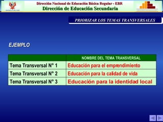 EJEMPLO P.C. I . PRIORIZACIÓN DE LA PROBLEMÁTICA INST PRIORIZAR LOS TEMAS TRANSVERSALES Educación para la identidad local Tema Transversal N° 3 Educación para la calidad de vida Tema Transversal N° 2 Educación para el emprendimiento Tema Transversal N° 1 NOMBRE DEL TEMA TRANSVERSAL 
