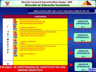 UNIDAD DE APRENDIZAJE N° 1 PRIORIZACIÓN DE LA PROBLEMÁTICA INSTITUCION  ORGANIZACIÓN DE LAS UNIDADES DIDÁCTICAS CADA BLOQUE  DE CONTTENIDOS SE CONSTITUYE EN UNA UNIDAD DIDÁCTICA UNIDAD DE APRENDIZAJE N° 1 UNIDAD DE APRENDIZAJE N° 1 UNIDAD DE APRENDIZAJE N° 2 UNIDAD DE APRENDIZAJE N° 1 UNIDAD DE APRENDIZAJE N° 3 UNIDAD DE APRENDIZAJE N° 1 UNIDAD DE APRENDIZAJE N° 4 7C 2C 3C 1 G 5 G 2C 3C 1 G 7C 5 G 2C 3C 1 G 7C 5 G II Evaluación diagnóstica de habilidades motrices del voley. Calentamiento para la práctica del voley. Mantenimiento higiénico del uniforme. Juegos de su preferencia. Voley Evaluación diagnóstica de habilidades motrices del futsala. Calentamiento para la práctica del futsala. Mantenimiento higiénico del uniforme. Juegos de su preferencia. Futsala Evaluación diagnóstica de VFR. Calentamiento para cada capacidad VFR. Mantenimiento higiénico del uniforme. Juegos de su preferencia. Triatlón(carrera, salto, lanzamiento I  T R I M E S T R E CONTENIDOS 