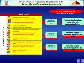 UNIDAD DE APRENDIZAJE N° 1 UNIDAD DE APRENDIZAJE N° 1 UNIDAD DE APRENDIZAJE N° 1 UNIDAD DE APRENDIZAJE N° 2 UNIDAD DE APRENDIZAJE N° 1 UNIDAD DE APRENDIZAJE N° 3 UNIDAD DE APRENDIZAJE Practicando el atletismo desarrollo mis capacidades físicas   UNIDAD DE APRENDIZA Haciendo amigos a través de la práctica del futsal   UNIDAD DE APRENDIZAJE N° 1XXXXXXXXXXXXXX Haciendo amigos a través de la práctica del voley A CADA  BLOQUE SE  LE  ASIGNA UN NOMBRE. 2C 2C 2C 3C 3C 3C 1 G 1 G 1 G 7C 7C 7C 5 G 5 G 5 G Evaluación diagnóstica de habilidades motrices del  voley. Calentamiento para la práctica del voley. Mantenimiento higiénico del uniforme. Juegos de su preferencia. Voley Evaluación diagnóstica de habilidades motrices  del futsala. Calentamiento para la práctica del futsala. Mantenimiento higiénico del uniforme. Juegos de su preferencia. Futsala Evaluación diagnóstica de VFR. Calentamiento para cada capacidad VFR. Mantenimiento higiénico del uniforme. Juegos de su preferencia. Triatlón(carrera, salto, lanzamiento I  T R I M E S T R E CONTENIDOS 