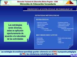 ESTRATEGIAS.   * Asignación de tareas.  *  Enseñanza recíproca. * Descubrimiento guiado.  *  Método sintético o global. * Método analítico.  *  Organizadores visuales * Método Mixto  * Técnicas grupales.  *  Lluvia de ideas.  * Dinámicas motivacionales.  *  Libre exploración  *  Mando directo  RECURSOS EDUCATIVOS   * Colchonetas  .  *  Pelotas (furbol,voley,basket). * Señalizadores  .  *  Videos. * Radio grabadora  *  Sogas. * Computadora  * Casete, CD. * Fascículos Las estrategias  serán diversas,  estas se aplicarán  oportunamente de  acuerdo a la naturaleza  de las actividades . Las estrategias de enseñanza-aprendizaje guardan coherencia con el  DCN , la propuesta pedagógica del  PEI  y las orientaciones metodológicas del  PCI . PRIORIZACIÓN DE LA PROBLEMÁTICA INSTITUCION  PROPONER LAS ESTRATEGIAS METODOLOGICAS ESTRATEGIAS METODOLÓGICAS 