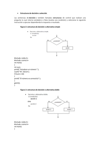  Estructuras de decisión o selección
Las sentencias de decisión o también llamadas estructuras de control que realizan una
pregunta la cual retorna verdadero o falso (evalúa una condición) y selecciona la siguiente
instrucción a ejecutar dependiendo la respuesta o resultado.
Figura 2: estructura de decisión o alternativa simple
#include <stdio.h>
#include <conio.h>
int main()
{
int num;
printf( "Introduce un número " );
scanf( "%i", &num );
if (num==10)
{
printf( "El número es correcton" );
}
getch();
}
Figura 3: estructura de decisión o alternativa doble
#include <stdio.h>
#include <conio.h>
int main()
{
 