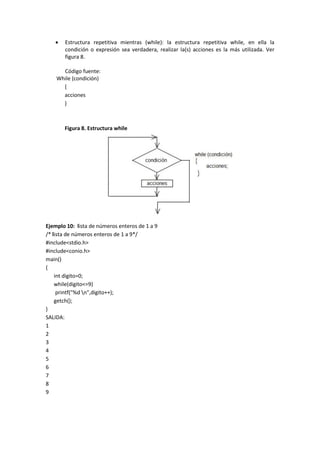  Estructura repetitiva mientras (while): la estructura repetitiva while, en ella la
condición o expresión sea verdadera, realizar la(s) acciones es la más utilizada. Ver
figura 8.
Código fuente:
While (condición)
{
acciones
}
Figura 8. Estructura while
Ejemplo 10: lista de números enteros de 1 a 9
/* lista de números enteros de 1 a 9*/
#include<stdio.h>
#include<conio.h>
main()
{
int digito=0;
while(digito<=9)
printf("%d n",digito++);
getch();
}
SALIDA:
1
2
3
4
5
6
7
8
9
 