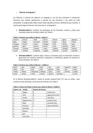 o Librerias en lenguaje C
Las librerías o archivos de cabecera en lenguaje C, son los que contienen o almacenan
funciones que realizan operaciones y cálculos de uso frecuente y son parte de cada
compilador. El programador debe invocar todos aquellos archivos o bibliotecas que necesite. A
continuación algunas librerías más comunes en el lenguaje C.
 #include<stdio.h>: contiene los prototipos de las funciones, macros, y tipos para
manipular datos de entrada y salida. Ver Tabla 2.
Tabla 2. Archivos que utiliza la librería <stdio.h>
clearerr fclose feof ferror fflush fgetc fgetpos
fgets fopen formato fprintf fputc fputs fread
freopen fscanf fseek fsetpos ftell fwrite getc
getchar gets perror printf putc putchar puts
remove rename rewind scanf setbuf setybuf sprintf
sscanf tmpfile tmpnam ungetc vfprintf vprintf vsprintf
 #include<stdlib.h>: contiene tipos, macros y funciones para la conversión numérica,
generación de números aleatorios, búsquedas y ordenación, gestión de memoria y
tareas similares. Ver Tabla 3.
Tabla 3. Archivos que utiliza la librería < stdlib.h >
abort abs atexit atof atoi atol bsearch abort
calloc div exit free getenv labs ldiv calloc
malloc mblen mbstowcs mbtowc qsort rand Realloc malloc
srand strtod strtol strtoul system wctomb srand
En la librería #include<stdlib.h>, existe la función system(“color f1”) que se utiliza para
cambiar el color de fondo y el de color de la fuente. Ver Tabla 4.
Tabla 4. Colores de fondo y fuente que utiliza la librería <stdlib.h>
Colores de Fondo Colores de fuente
0 Negro A verde claro
1 Azul B aguamarina claro
2 verde C rojo claro
3 Aguamarina D purpura claro
4 Rojo E amarillo claro
5 Purpura F blanco brillante
6 Amarillo
7 Blanco
8 gris
9 azul claro
 