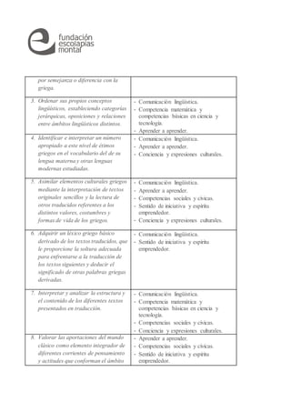 por semejanza o diferencia con la
griega.
3. Ordenar sus propios conceptos
lingüísticos, estableciendo categorías
jerárquicas, oposiciones y relaciones
entre ámbitos lingüísticos distintos.
- Comunicación lingüística.
- Competencia matemática y
competencias básicas en ciencia y
tecnología.
- Aprender a aprender.
4. Identificar e interpretar un número
apropiado a este nivel de étimos
griegos en el vocabulario del de su
lengua materna y otras lenguas
modernas estudiadas.
- Comunicación lingüística.
- Aprender a aprender.
- Conciencia y expresiones culturales.
5. Asimilar elementos culturales griegos
mediante la interpretación de textos
originales sencillos y la lectura de
otros traducidos referentes a los
distintos valores, costumbres y
formas de vida de los griegos.
- Comunicación lingüística.
- Aprender a aprender.
- Competencias sociales y cívicas.
- Sentido de iniciativa y espíritu
emprendedor.
- Conciencia y expresiones culturales.
6. Adquirir un léxico griego básico
derivado de los textos traducidos, que
le proporcione la soltura adecuada
para enfrentarse a la traducción de
los textos siguientes y deducir el
significado de otras palabras griegas
derivadas.
- Comunicación lingüística.
- Sentido de iniciativa y espíritu
emprendedor.
7. Interpretar y analizar la estructura y
el contenido de los diferentes textos
presentados en traducción.
- Comunicación lingüística.
- Competencia matemática y
competencias básicas en ciencia y
tecnología.
- Competencias sociales y cívicas.
- Conciencia y expresiones culturales.
8. Valorar las aportaciones del mundo
clásico como elemento integrador de
diferentes corrientes de pensamiento
y actitudes que conforman el ámbito
- Aprender a aprender.
- Competencias sociales y cívicas.
- Sentido de iniciativa y espíritu
emprendedor.
 