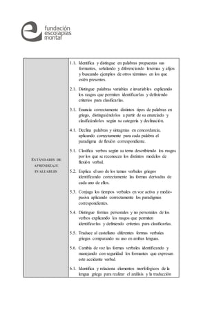 ESTÁNDARES DE
APRENDIZAJE
EVALUABLES
1.1. Identifica y distingue en palabras propuestas sus
formantes, señalando y diferenciando lexemas y afijos
y buscando ejemplos de otros términos en los que
estén presentes.
2.1. Distingue palabras variables e invariables explicando
los rasgos que permiten identificarlas y definiendo
criterios para clasificarlas.
3.1. Enuncia correctamente distintos tipos de palabras en
griego, distinguiéndolos a partir de su enunciado y
clasificándolos según su categoría y declinación.
4.1. Declina palabras y sintagmas en concordancia,
aplicando correctamente para cada palabra el
paradigma de flexión correspondiente.
5.1. Clasifica verbos según su tema describiendo los rasgos
por los que se reconocen los distintos modelos de
flexión verbal.
5.2. Explica el uso de los temas verbales griegos
identificando correctamente las formas derivadas de
cada uno de ellos.
5.3. Conjuga los tiempos verbales en voz activa y medio-
pasiva aplicando correctamente los paradigmas
correspondientes.
5.4. Distingue formas personales y no personales de los
verbos explicando los rasgos que permiten
identificarlas y definiendo criterios para clasificarlas.
5.5. Traduce al castellano diferentes formas verbales
griegas comparando su uso en ambas lenguas.
5.6. Cambia de voz las formas verbales identificando y
manejando con seguridad los formantes que expresan
este accidente verbal.
6.1. Identifica y relaciona elementos morfológicos de la
lengua griega para realizar el análisis y la traducción
 