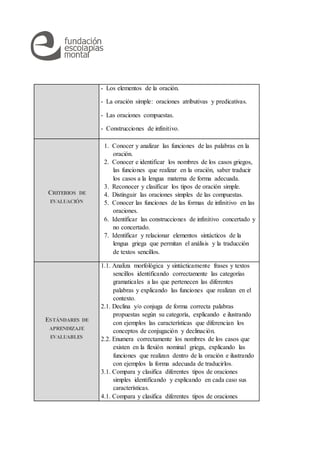 - Los elementos de la oración.
- La oración simple: oraciones atributivas y predicativas.
- Las oraciones compuestas.
- Construcciones de infinitivo.
CRITERIOS DE
EVALUACIÓN
1. Conocer y analizar las funciones de las palabras en la
oración.
2. Conocer e identificar los nombres de los casos griegos,
las funciones que realizar en la oración, saber traducir
los casos a la lengua materna de forma adecuada.
3. Reconocer y clasificar los tipos de oración simple.
4. Distinguir las oraciones simples de las compuestas.
5. Conocer las funciones de las formas de infinitivo en las
oraciones.
6. Identificar las construcciones de infinitivo concertado y
no concertado.
7. Identificar y relacionar elementos sintácticos de la
lengua griega que permitan el análisis y la traducción
de textos sencillos.
ESTÁNDARES DE
APRENDIZAJE
EVALUABLES
1.1. Analiza morfológica y sintácticamente frases y textos
sencillos identificando correctamente las categorías
gramaticales a las que pertenecen las diferentes
palabras y explicando las funciones que realizan en el
contexto.
2.1. Declina y/o conjuga de forma correcta palabras
propuestas según su categoría, explicando e ilustrando
con ejemplos las características que diferencian los
conceptos de conjugación y declinación.
2.2. Enumera correctamente los nombres de los casos que
existen en la flexión nominal griega, explicando las
funciones que realizan dentro de la oración e ilustrando
con ejemplos la forma adecuada de traducirlos.
3.1. Compara y clasifica diferentes tipos de oraciones
simples identificando y explicando en cada caso sus
características.
4.1. Compara y clasifica diferentes tipos de oraciones
 
